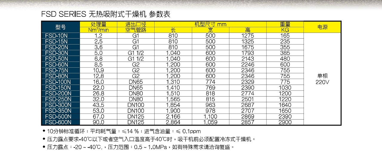 FSD 无热再生干燥机 参数图表 上海复盛无热吸附式干燥机参数.jpg