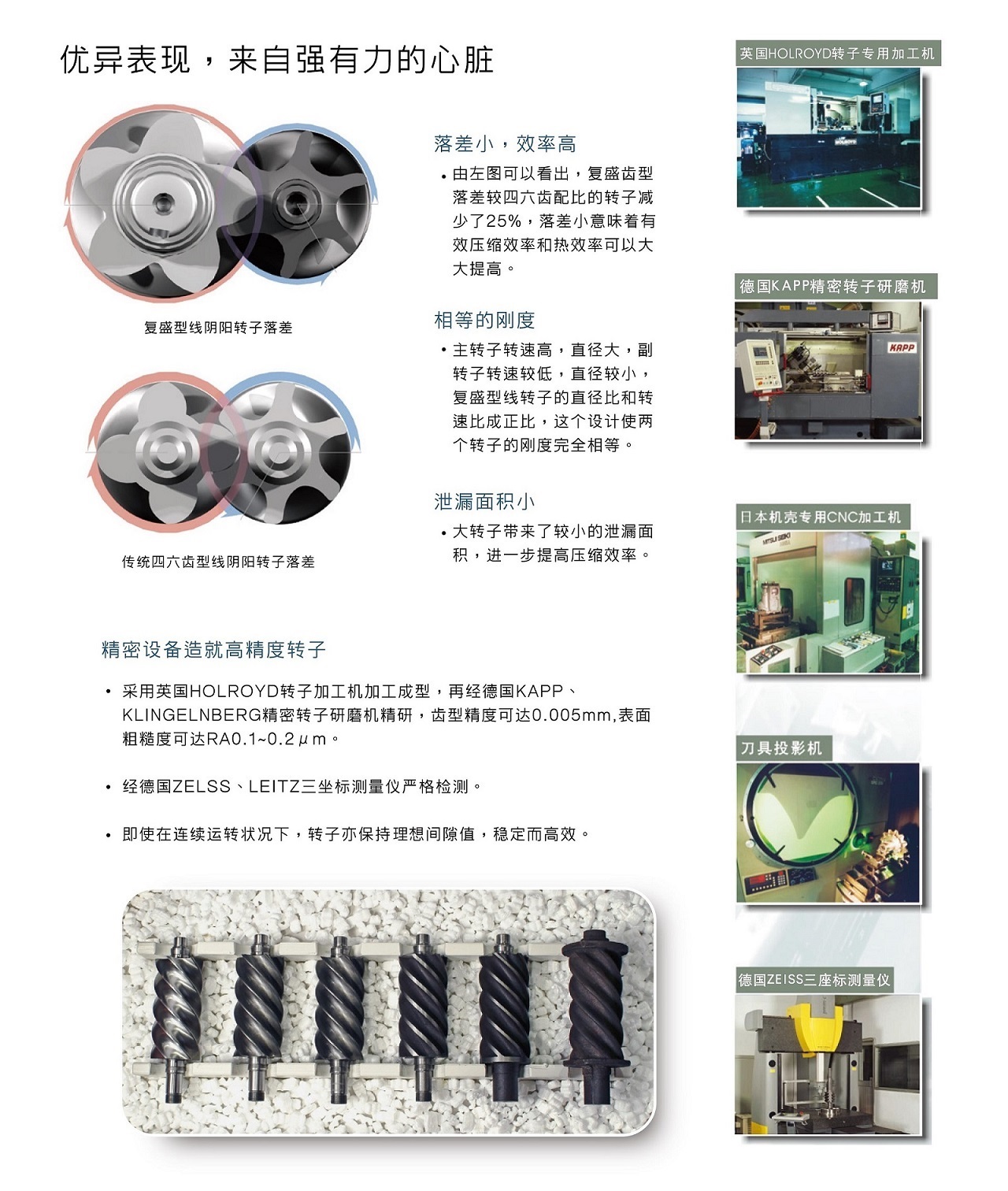 复盛SA螺杆空压机转子.jpg