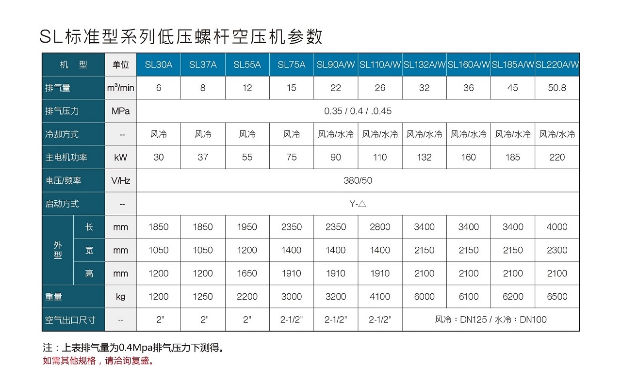 SL+ Series 无油螺杆空压机 参数图表 复盛SL标准型低压螺杆空压机参数.jpg