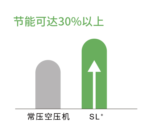 SL+ Series