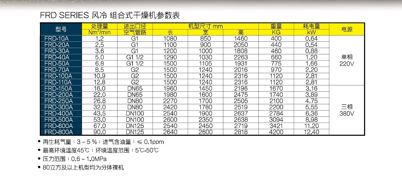 FRD 组合式干燥机 参数图表 上海复盛风冷组合式干燥机参数.jpg