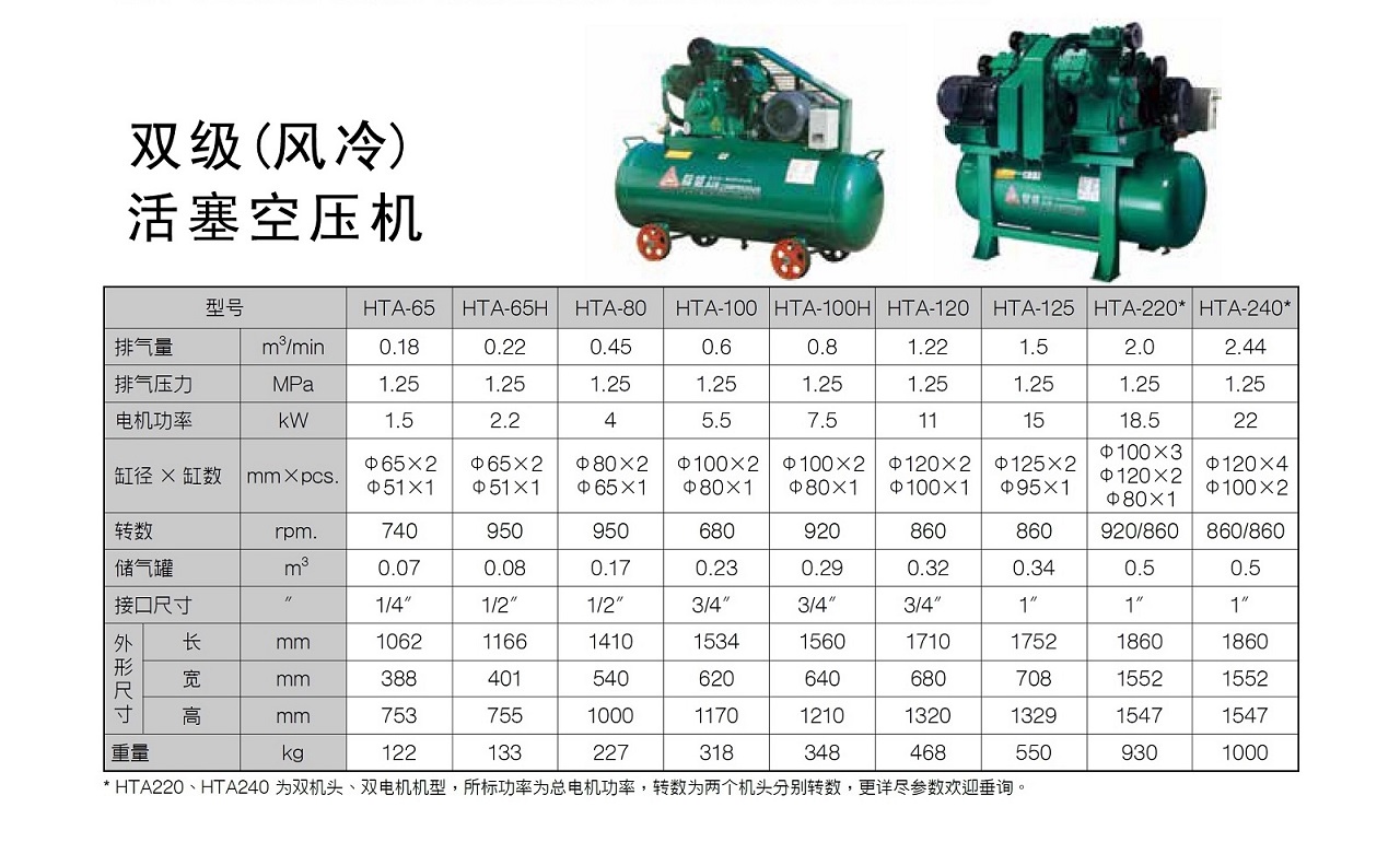 FG Series 活塞式空压机 参数图表 复盛HTA活塞式空压机参数.jpg