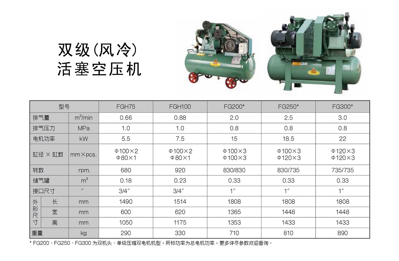 FG Series 活塞式空压机 参数图表 复盛FG系列活塞式空压机参数.jpg