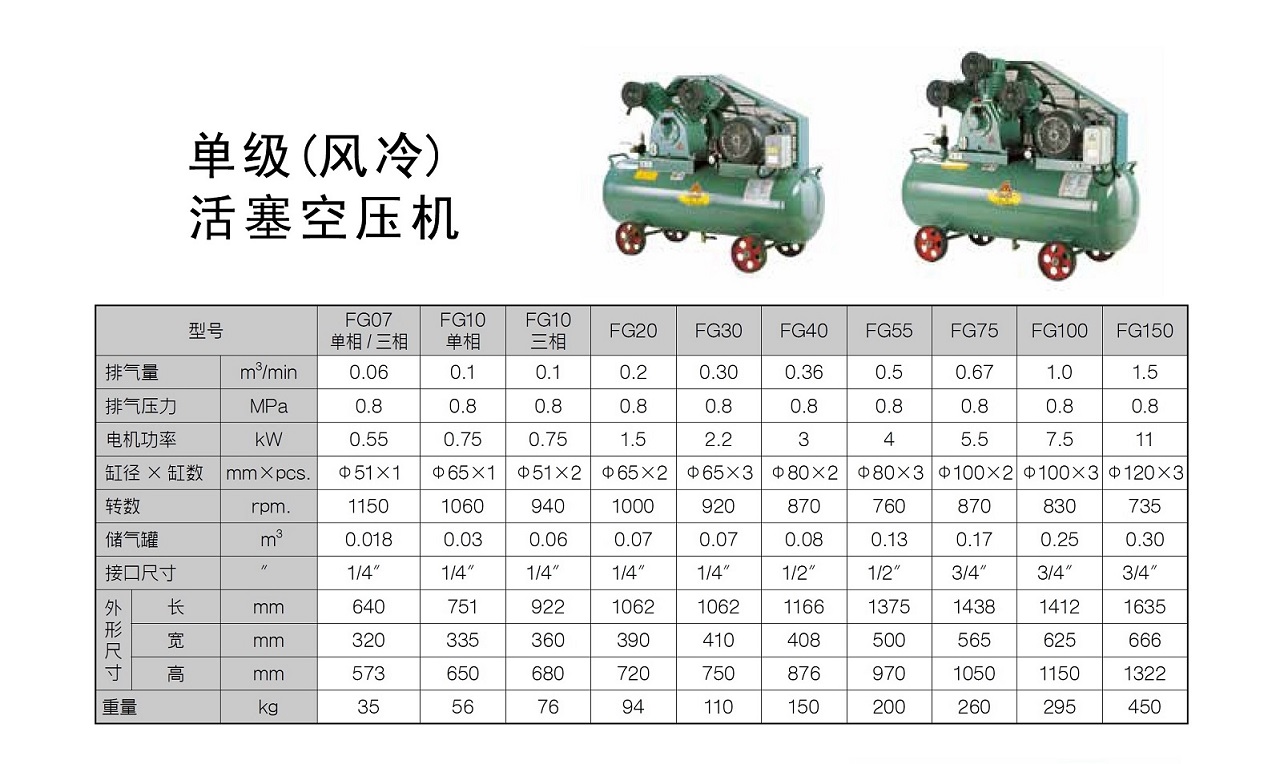 FG Series 活塞式空压机 参数图表 复盛FG系列活塞式空压机参数.jpg