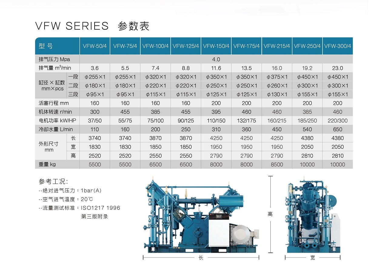 VFW Series 中压无油活塞式空压机 参数图表 复盛VFW中压无油活塞式空压机参数.jpg
