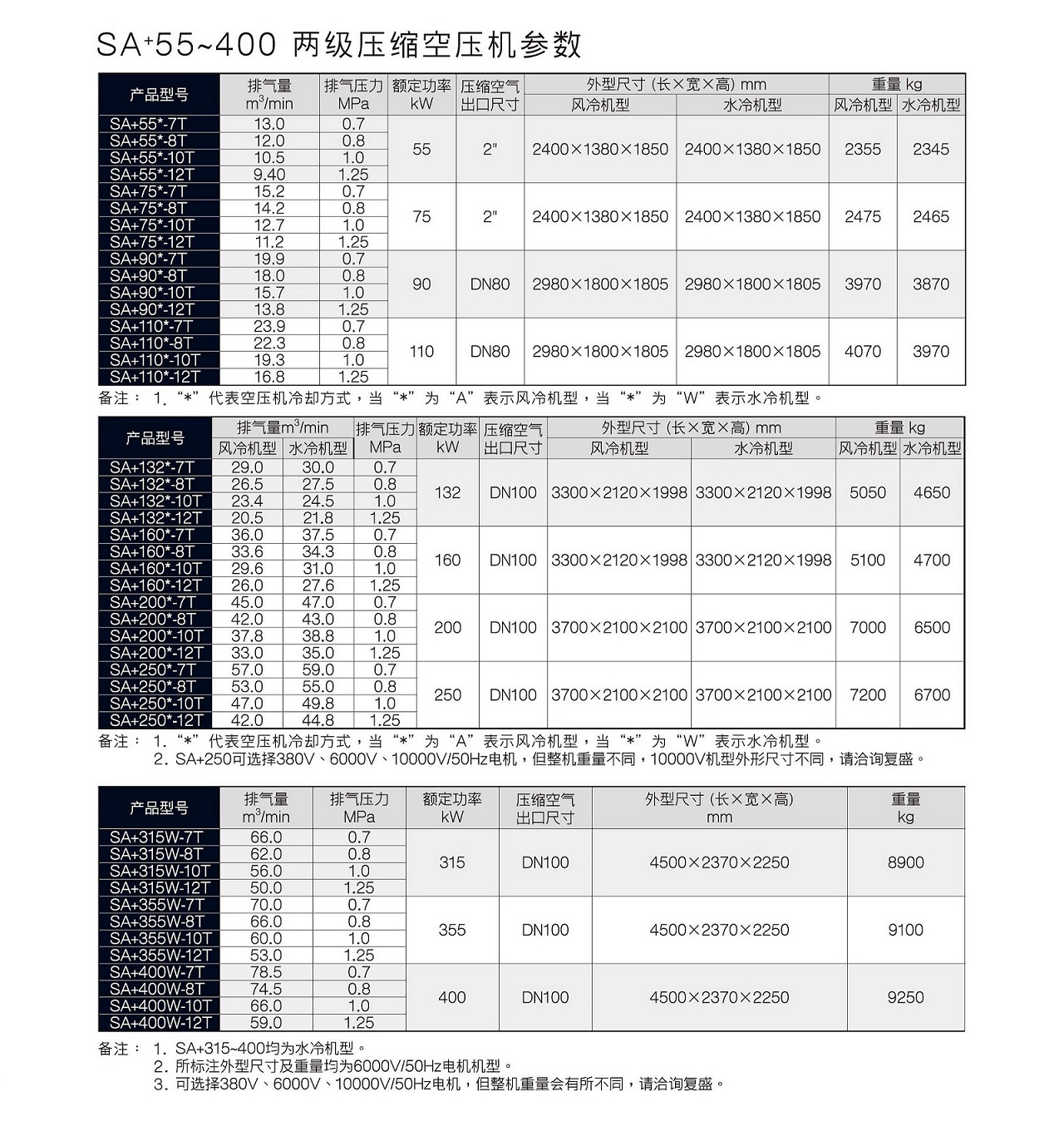 复盛SA+双级空压机参数.jpg