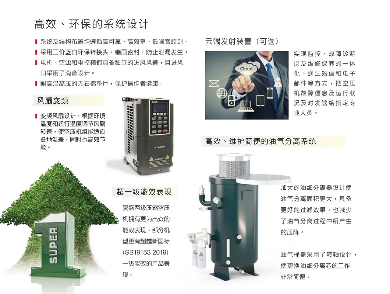 复盛SA+双级空压机超一级能效.jpg