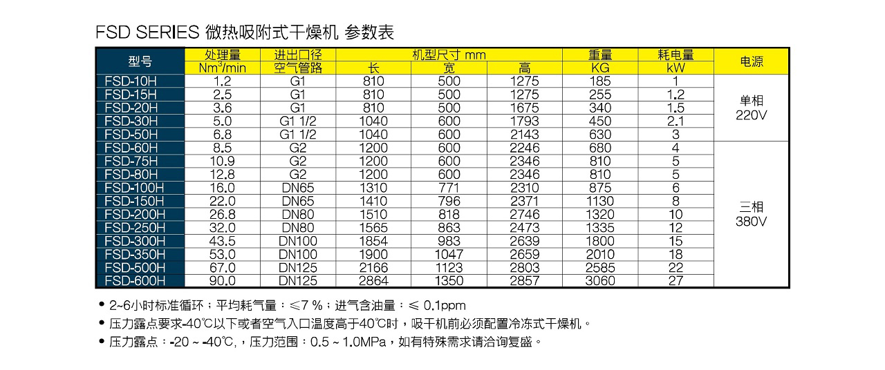 FSD 微热再生干燥机 参数图表 上海复盛微热吸附式干燥机参数.jpg
