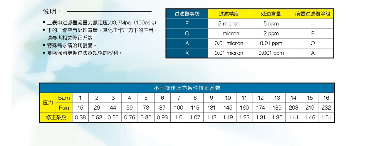 上海复盛高效精密过滤器参数修正.jpg