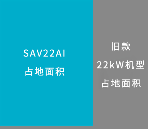 SAV08~75AI Series