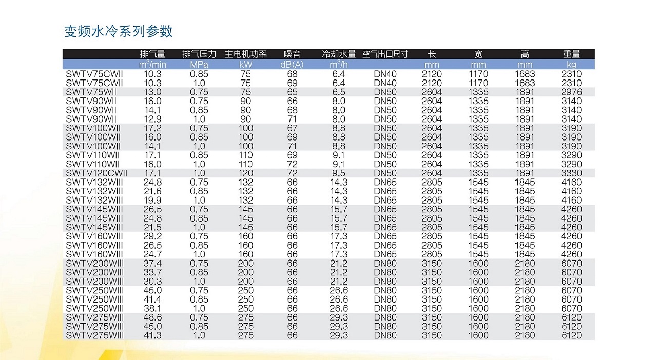 SWT Series 螺杆空压机 参数图表 复盛SWT无油螺杆空压机变频水冷机型参数.jpg